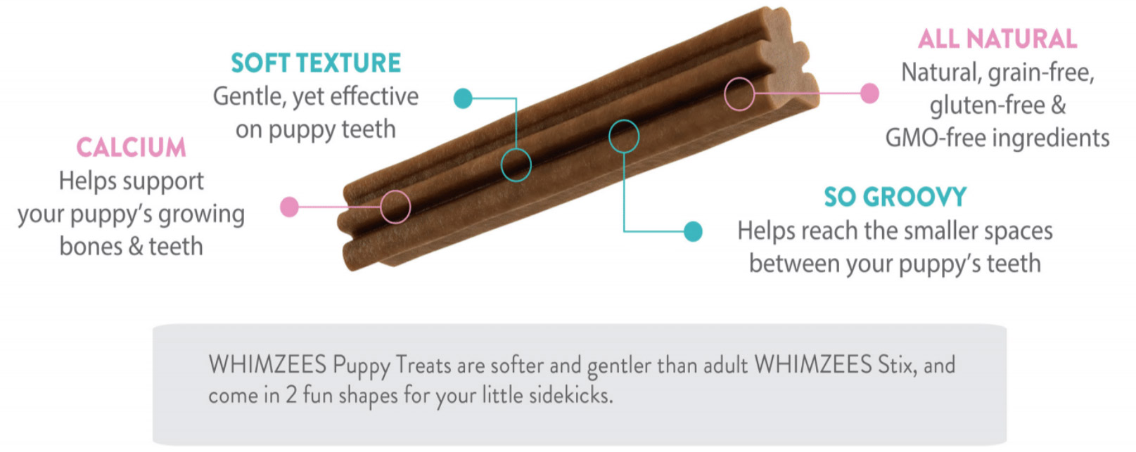 Whimzees Puppy Dialy Dental Treats