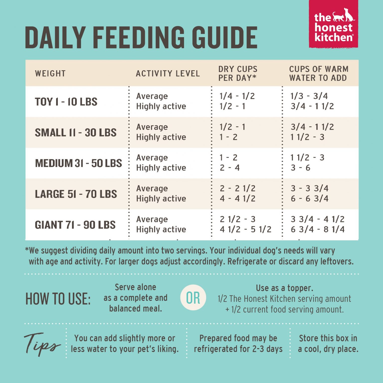 Feeding Guidelines Dehydrated Whole-Grain Turkey Recipe (Keen)