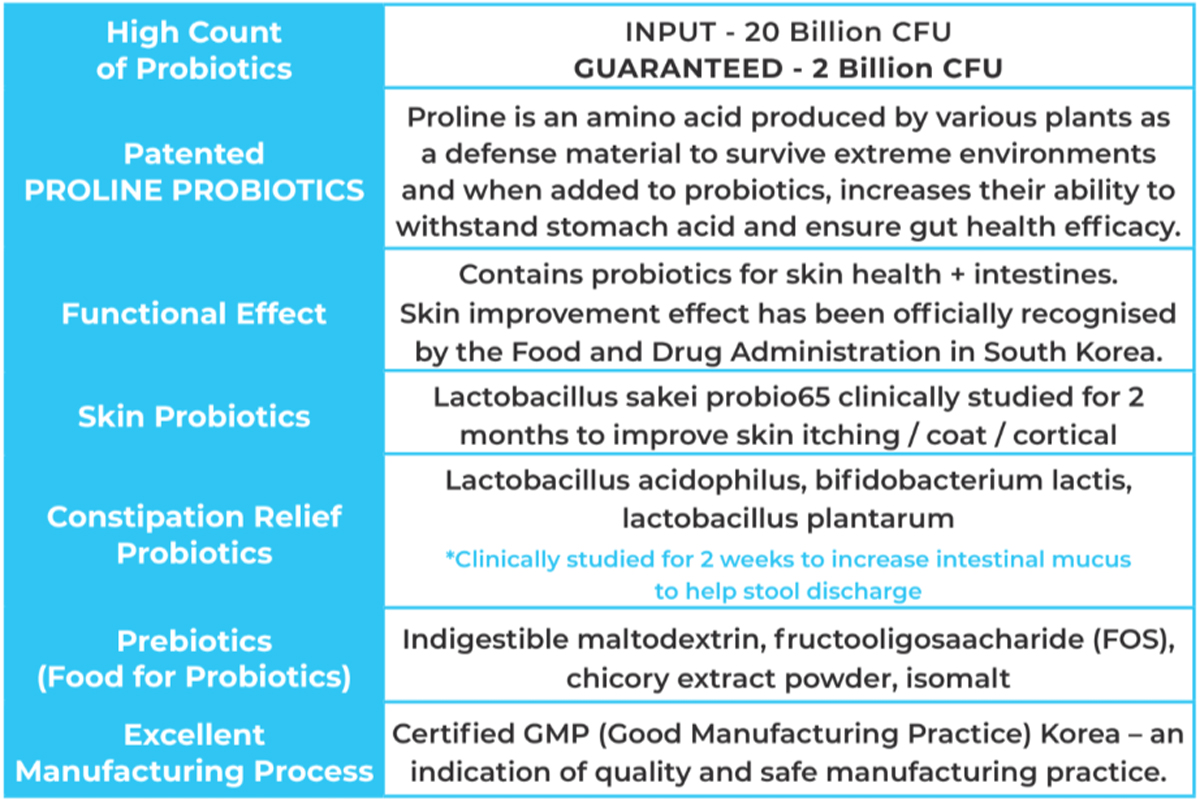 Labivet Probiotics (1)