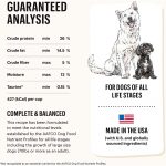 The Honest Kitchen Whole Food Clusters Grain-Free (5lbs) - Image 5