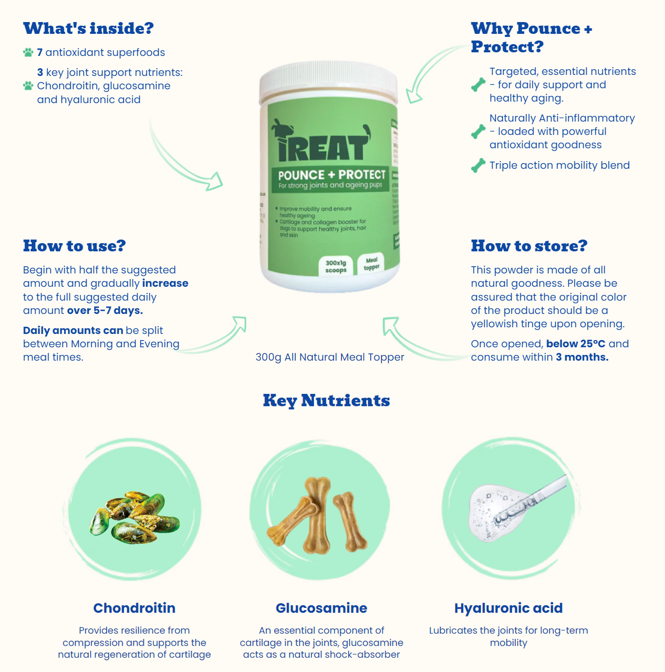 Pounce + Protect Treat Therapeutics