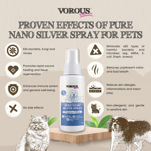 VOR-81211 Nano-Silver-Spray