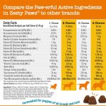 Z262 Zesty Paws Puppy 8-in-1 Multivitamin Bites (Chicken Flavour)