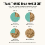 TH311 The Honest Kitchen Butcher Block Pate